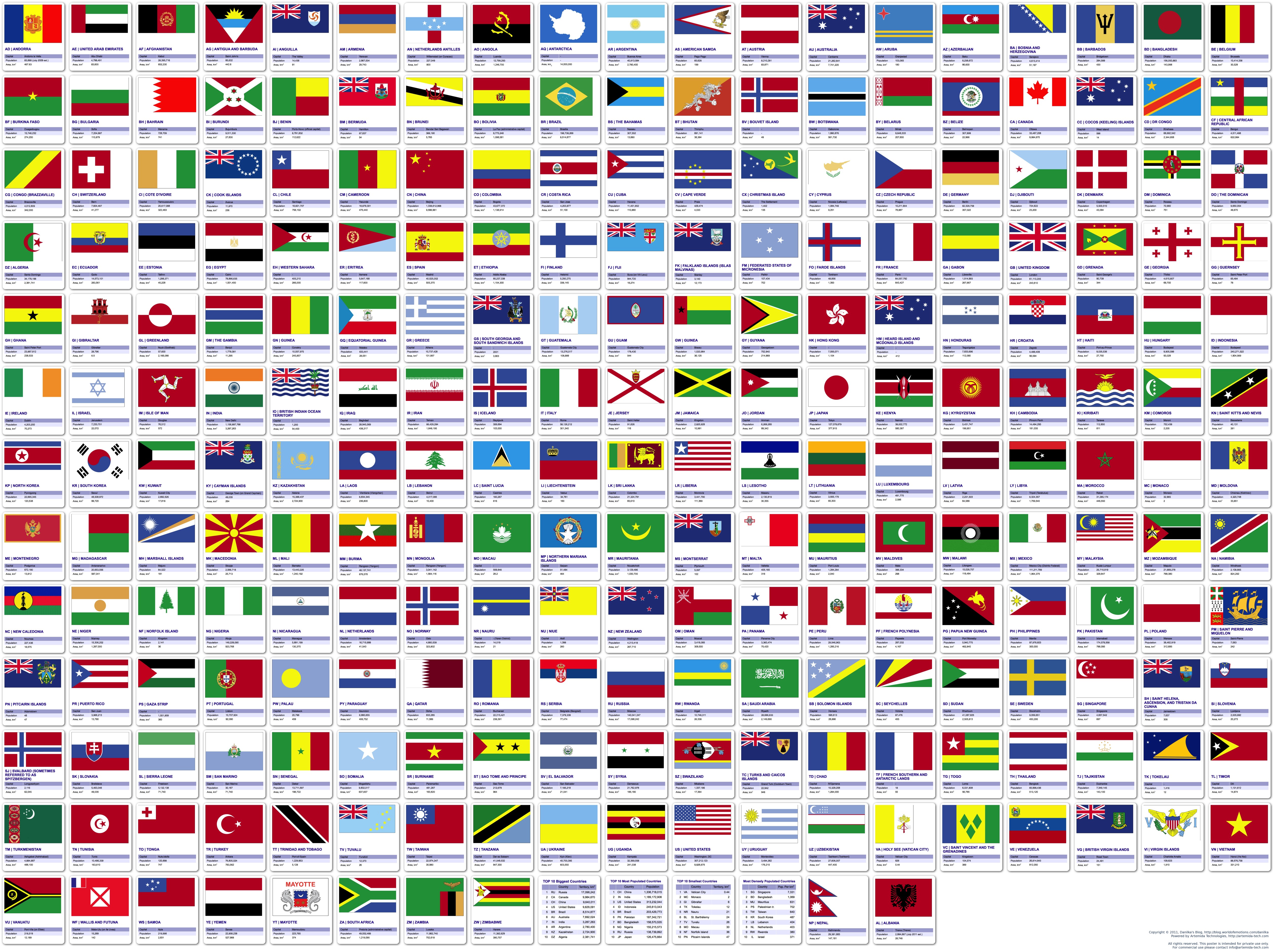 World Flags And Their Names Pdf